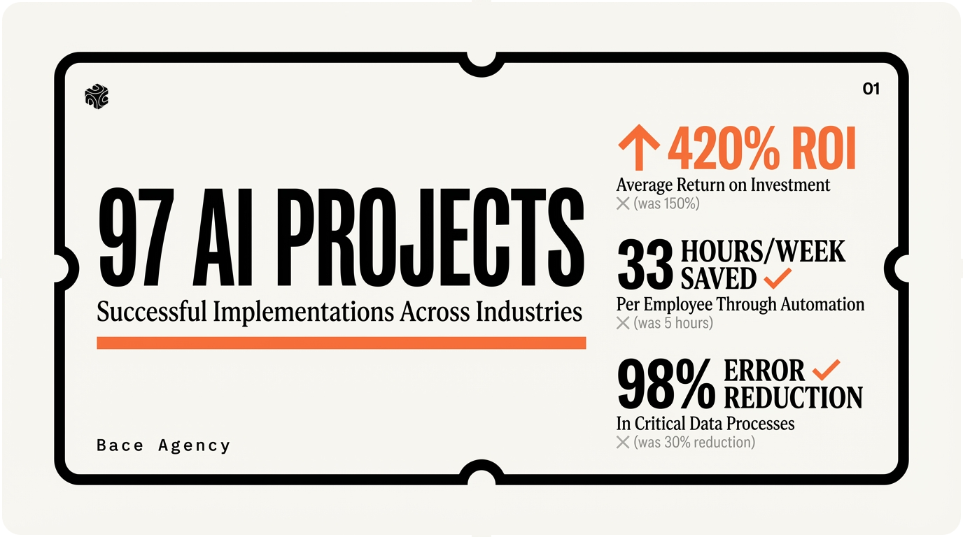 97 AI Projects success metrics and key performance indicators