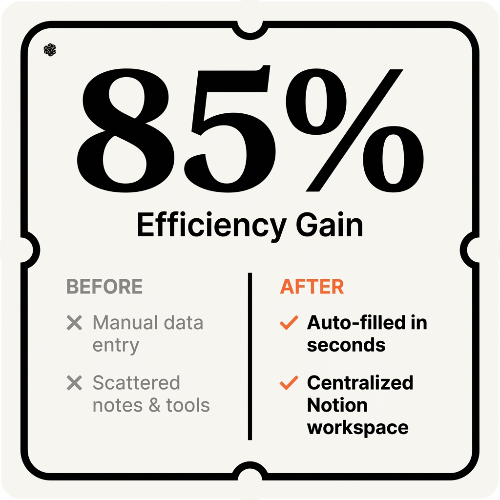 Before and after content workflow