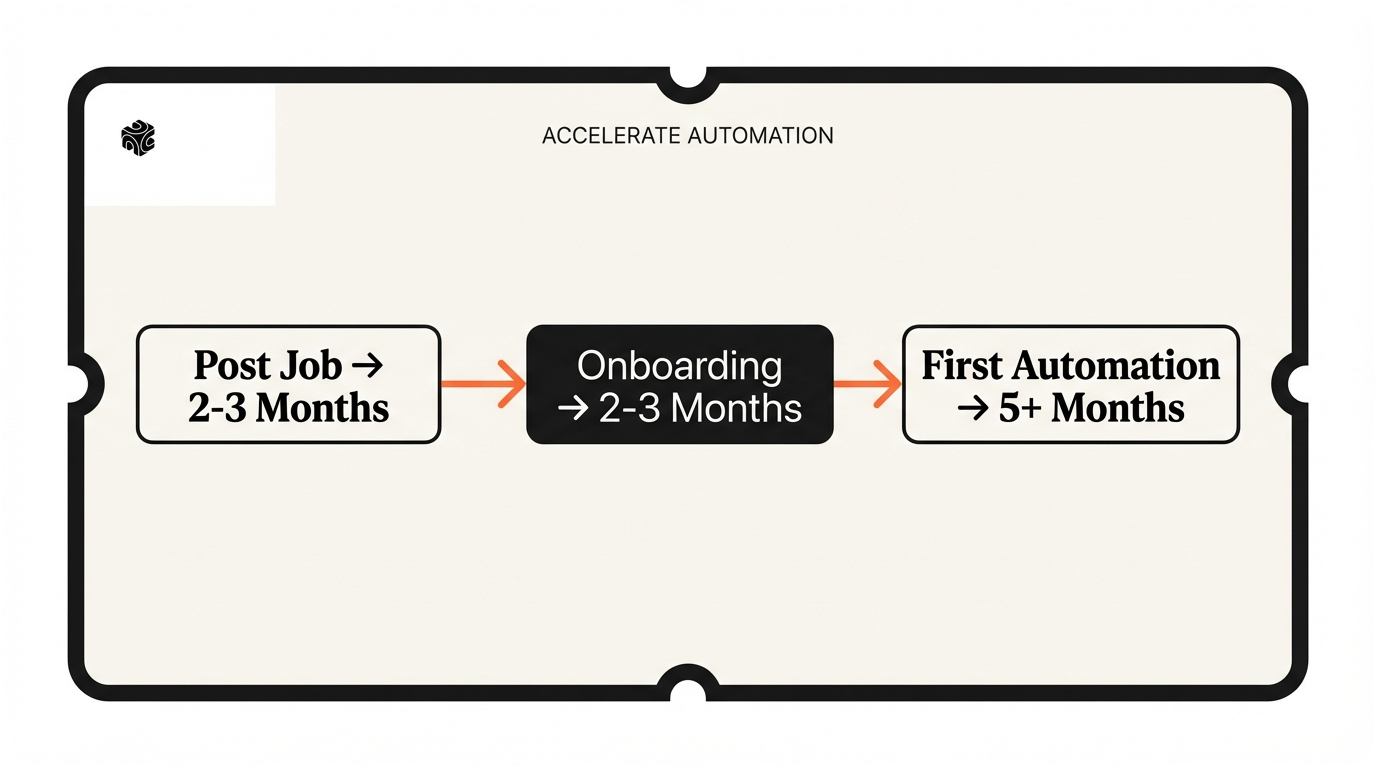 Timeline comparison showing hiring process vs agency engagement