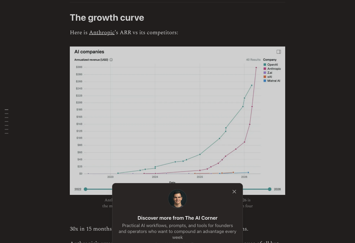 AI companies annualized revenue chart showing Anthropic surpassing OpenAI at $30B in 2026